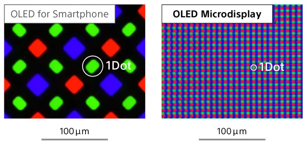 OLED vs microOLED